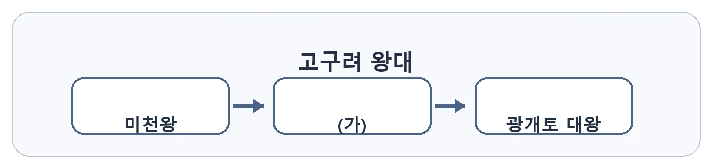 문제 자료
