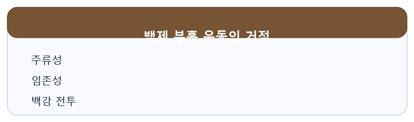 문제 자료