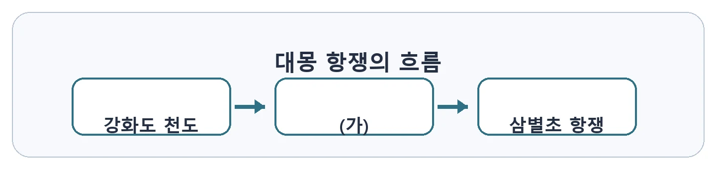 문제 자료