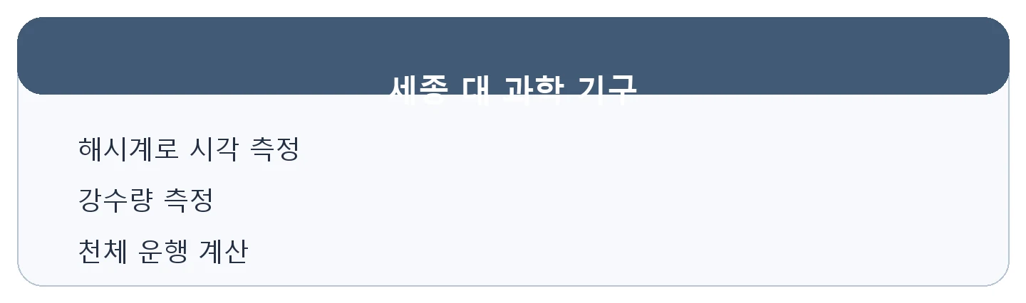 문제 자료
