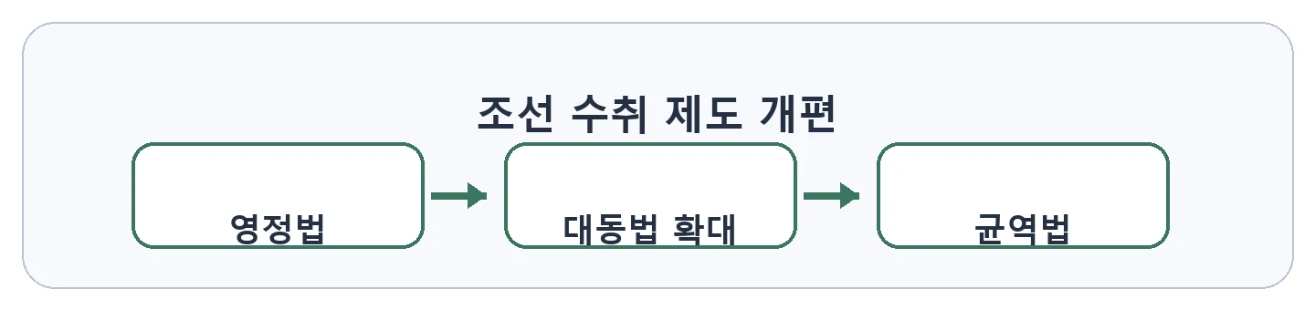 문제 자료