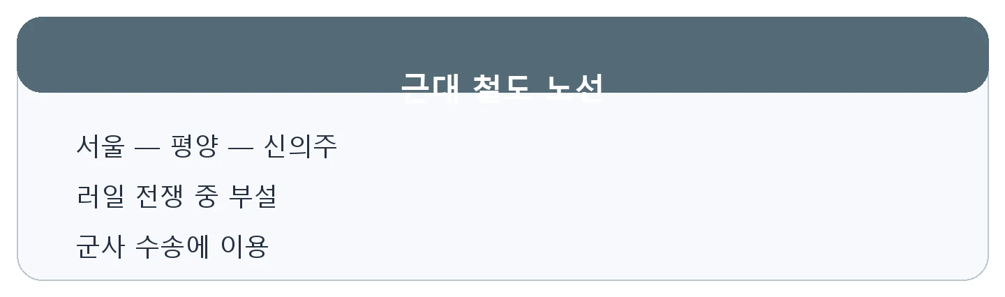 문제 자료