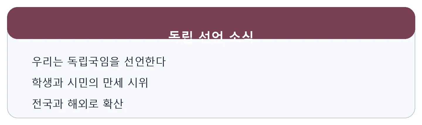 문제 자료