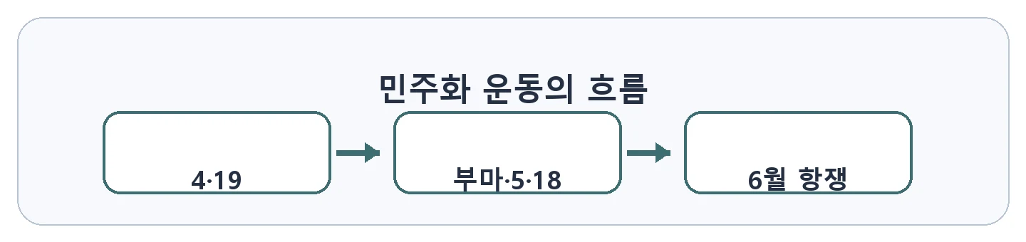 문제 자료