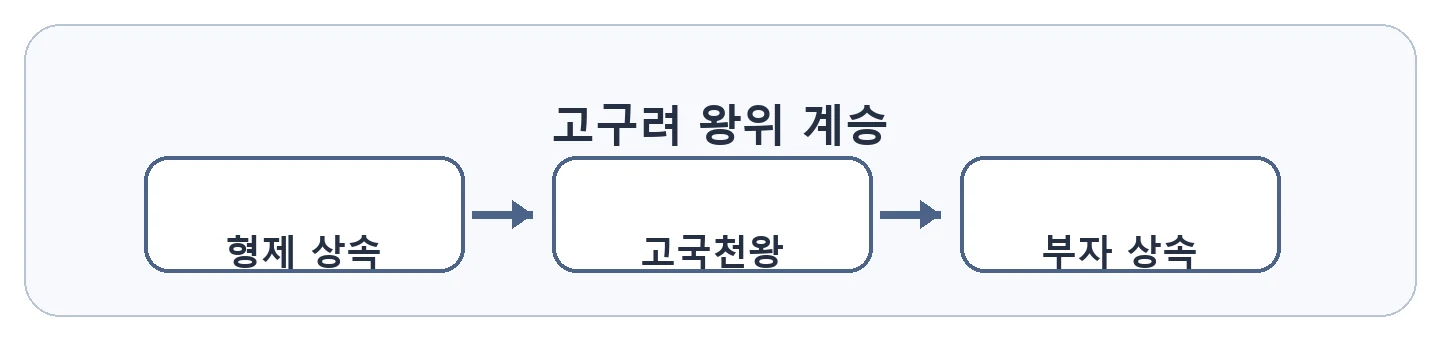 문제 자료