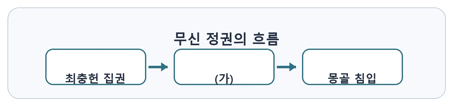 문제 자료