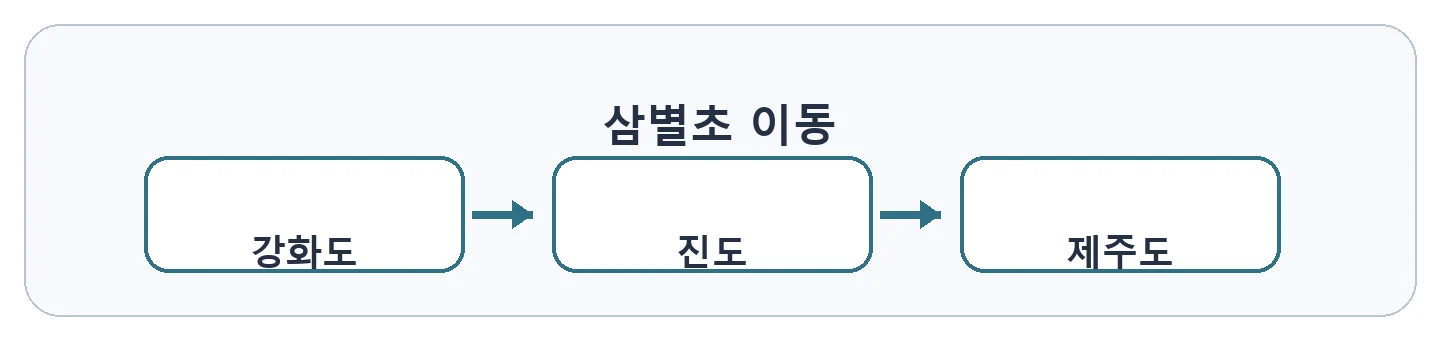 문제 자료