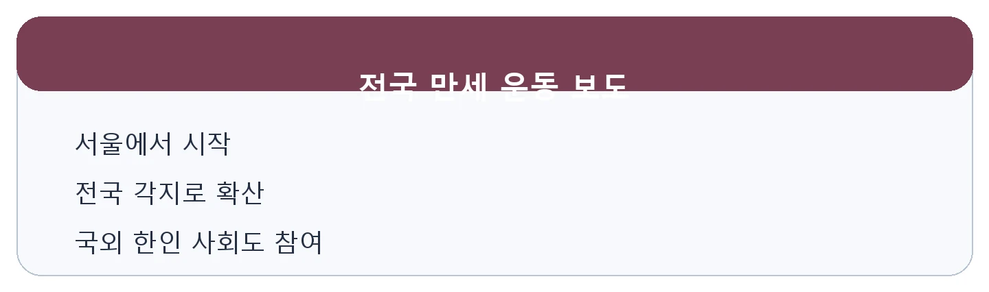 문제 자료
