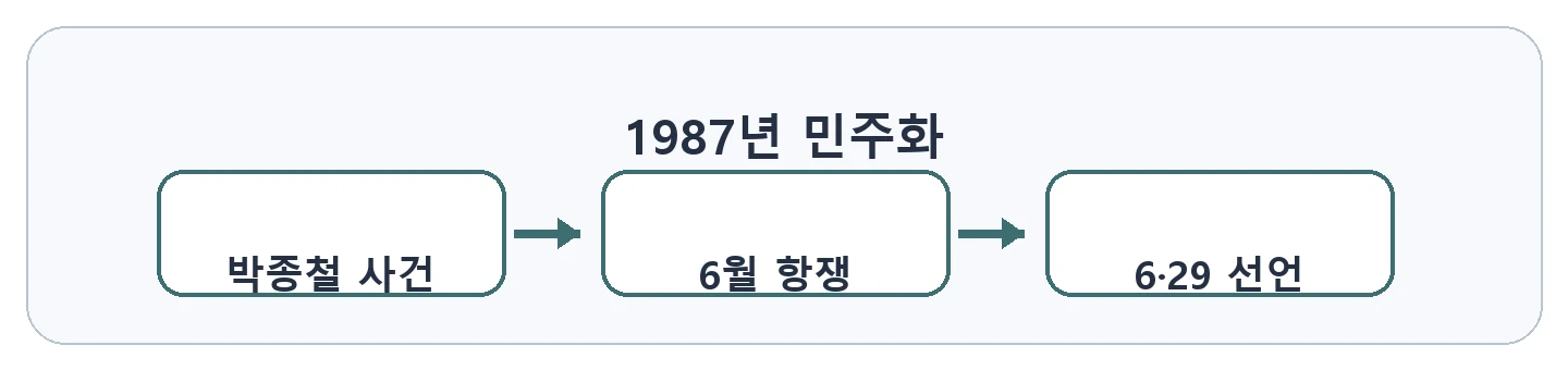 문제 자료