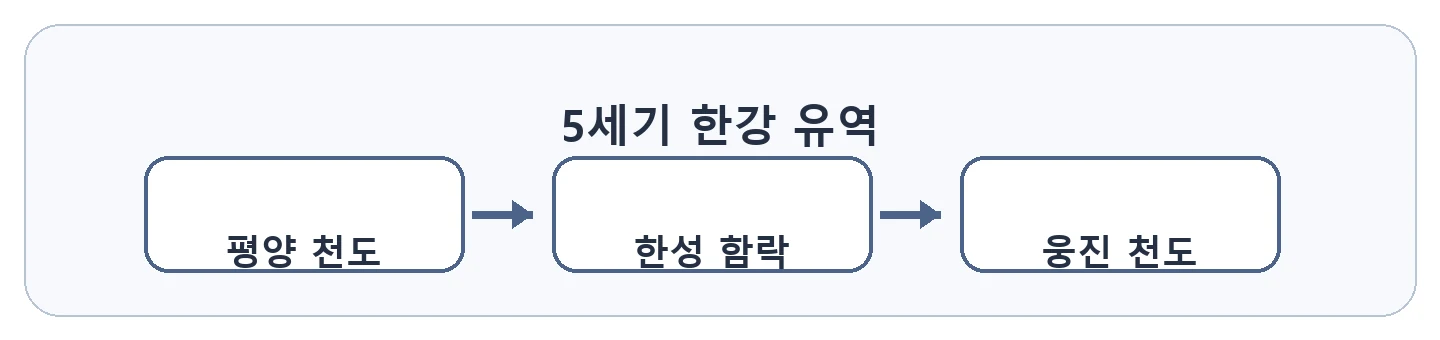 문제 자료
