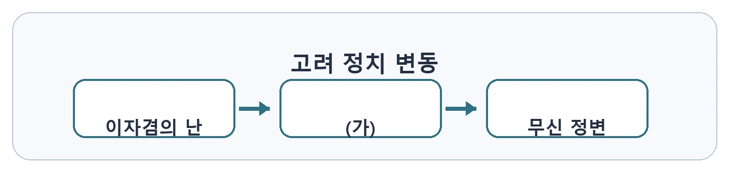 문제 자료