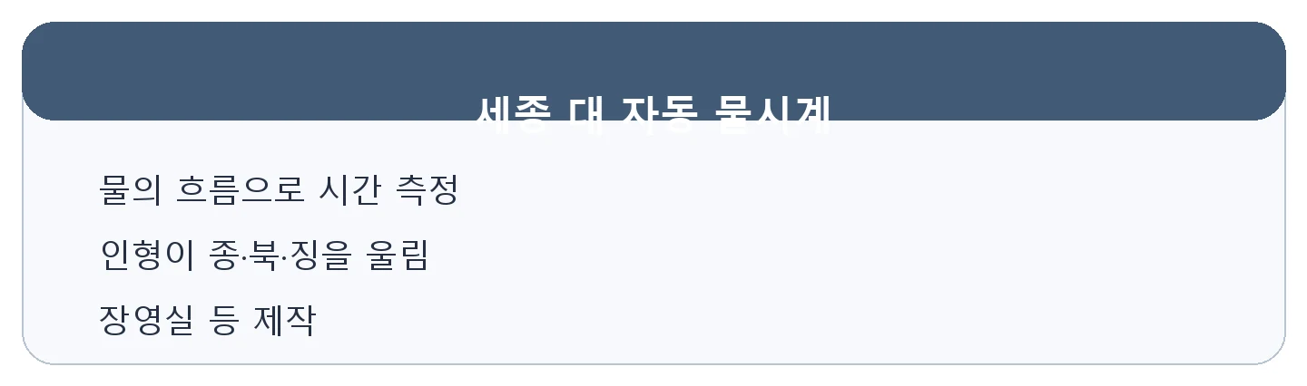 문제 자료