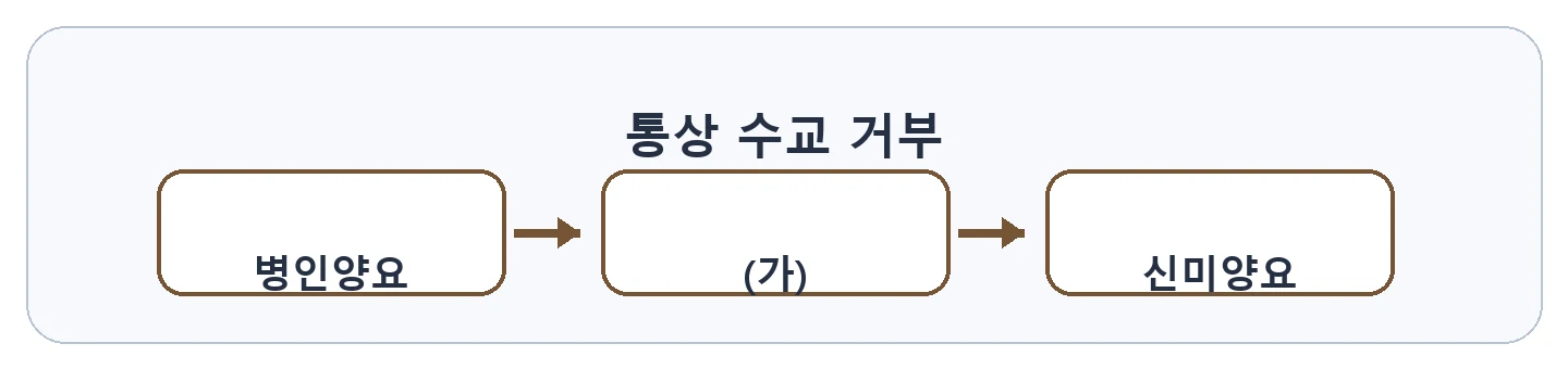 문제 자료