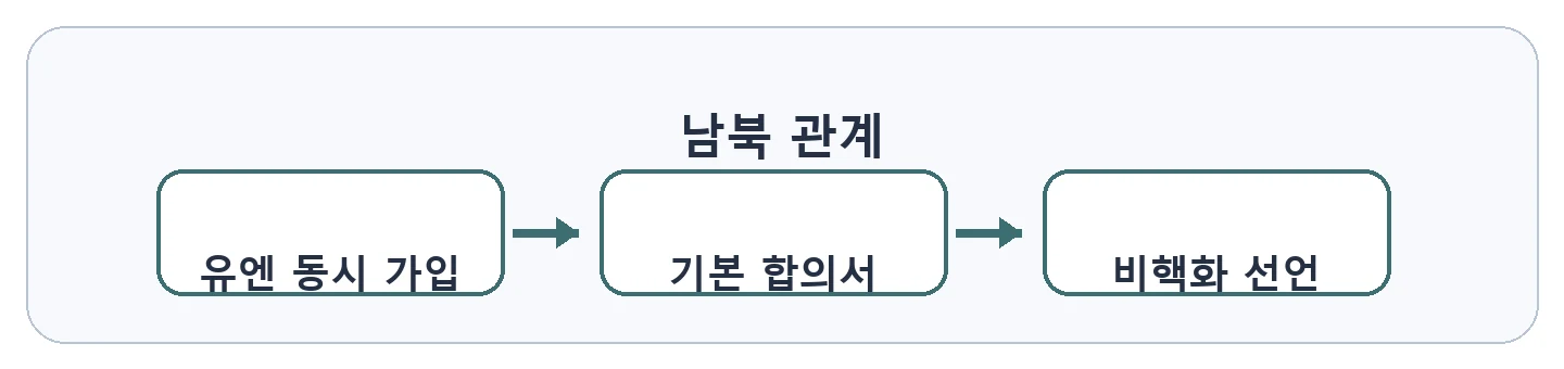 문제 자료
