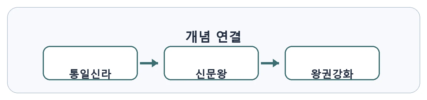 문제 자료