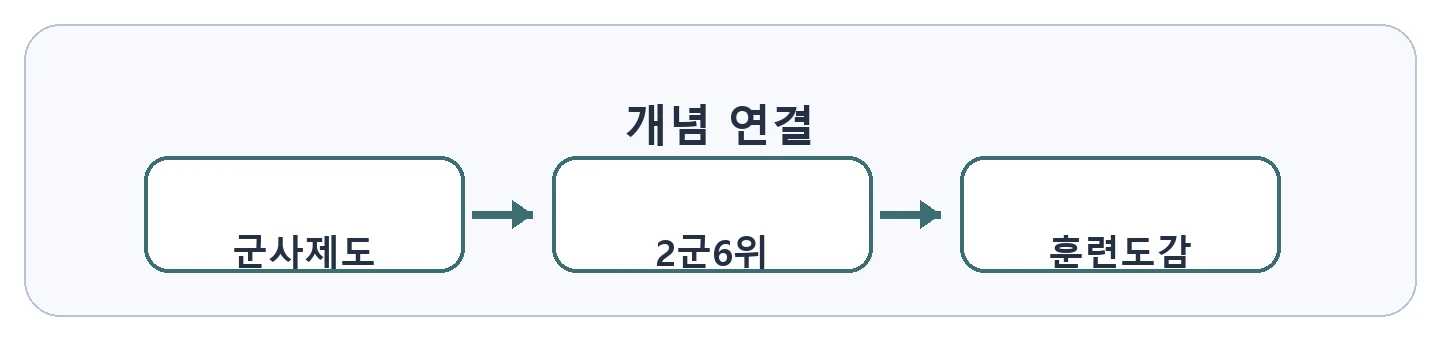 문제 자료