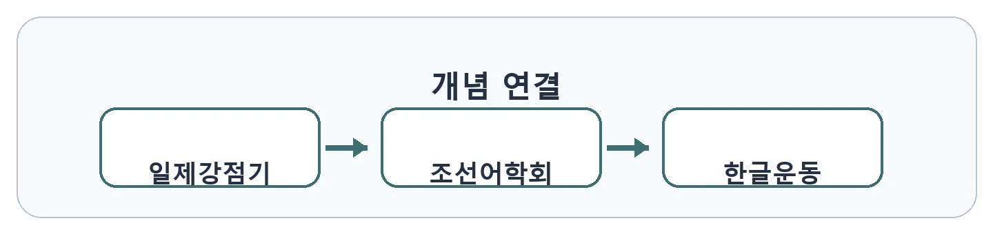 문제 자료