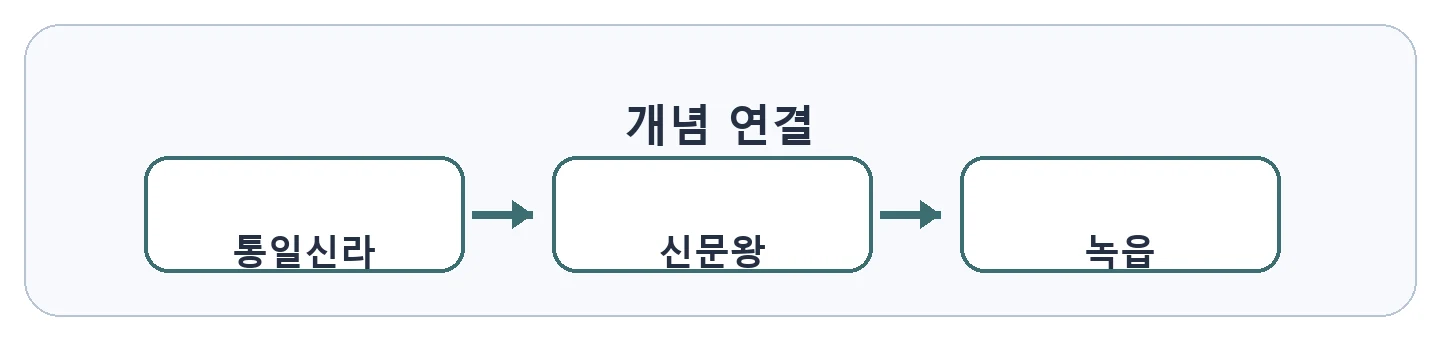 문제 자료