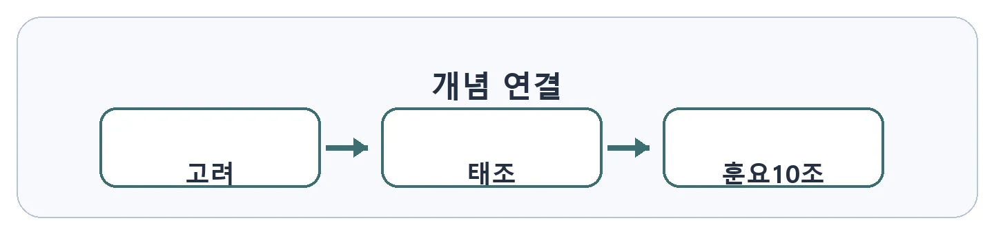 문제 자료