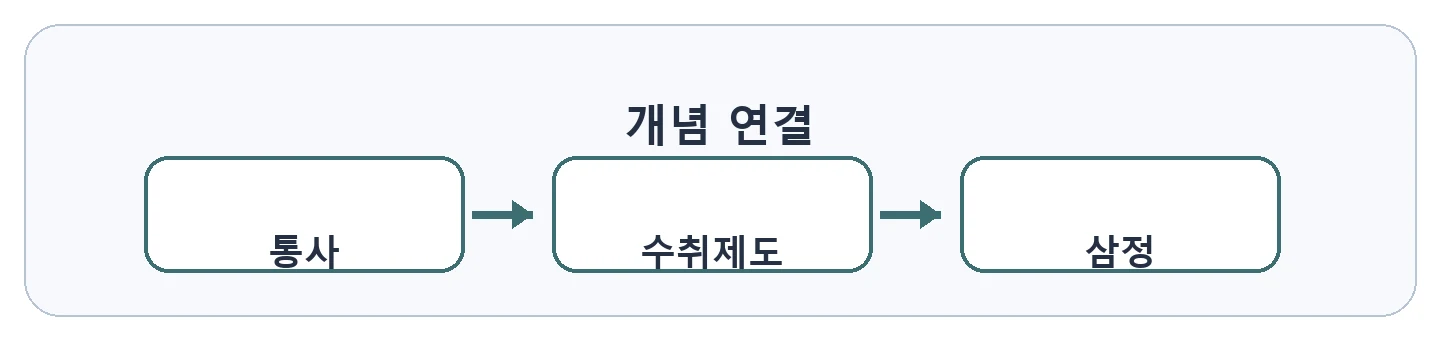 문제 자료