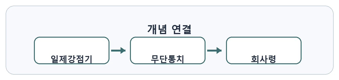 문제 자료