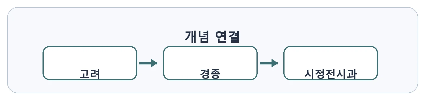 문제 자료