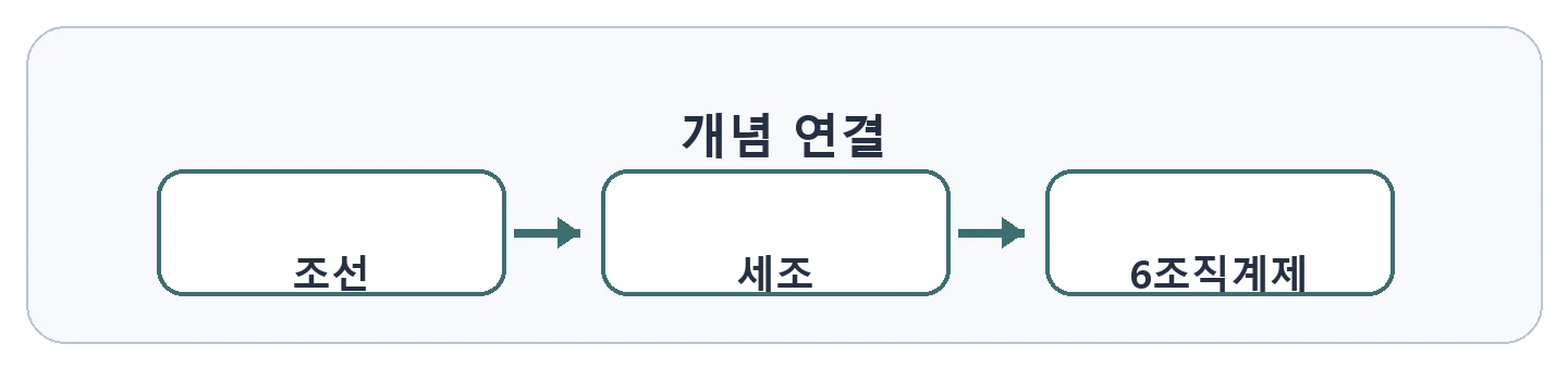문제 자료