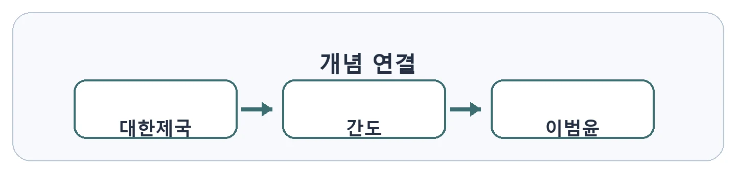 문제 자료