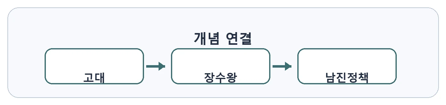 문제 자료