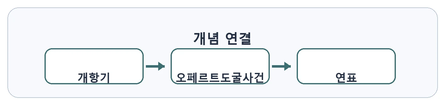 문제 자료