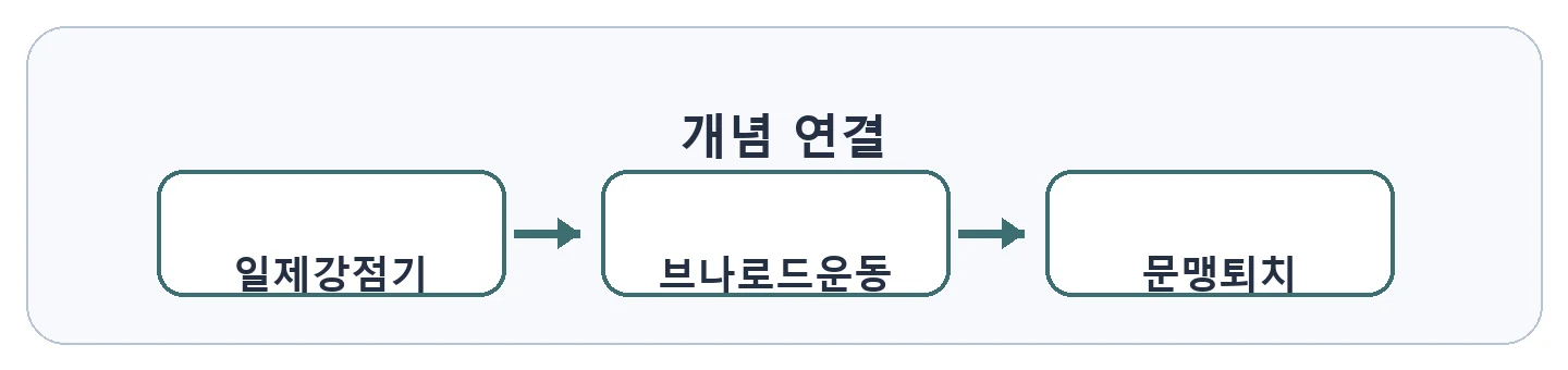 문제 자료
