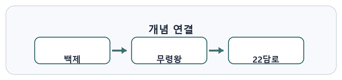 문제 자료