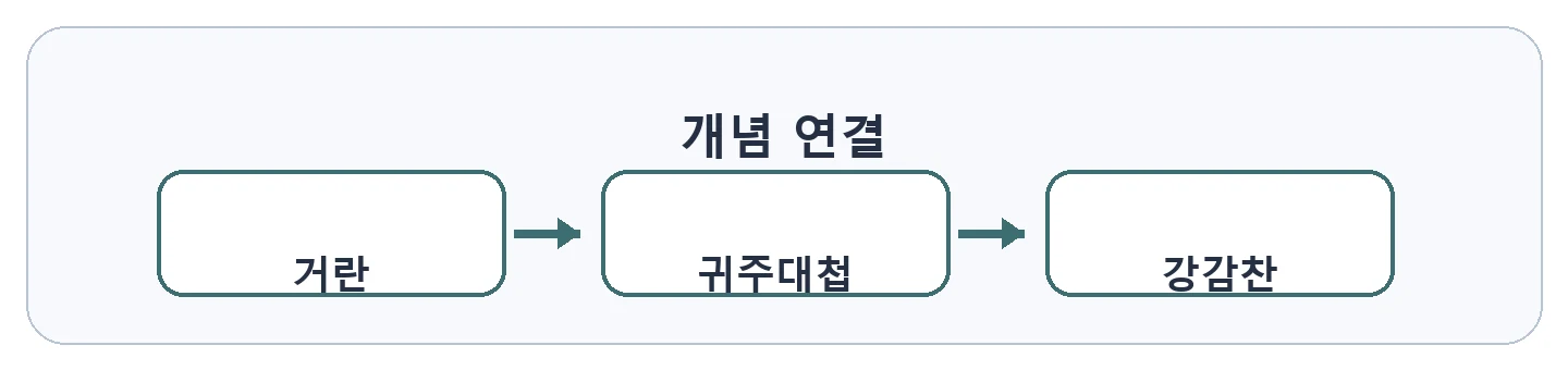 문제 자료