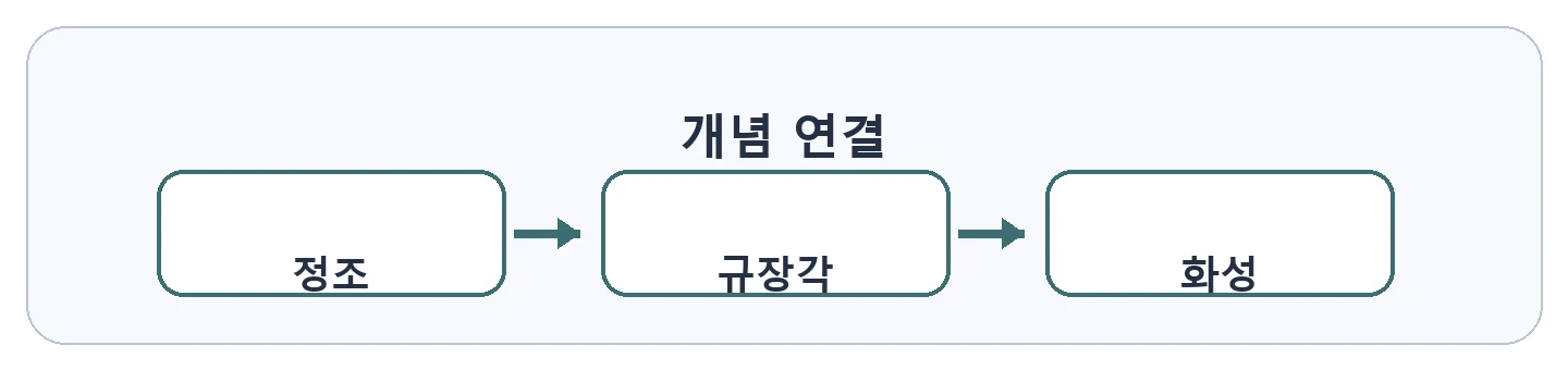 문제 자료