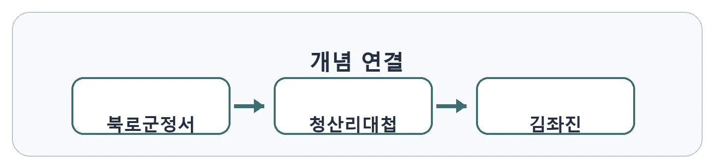 문제 자료