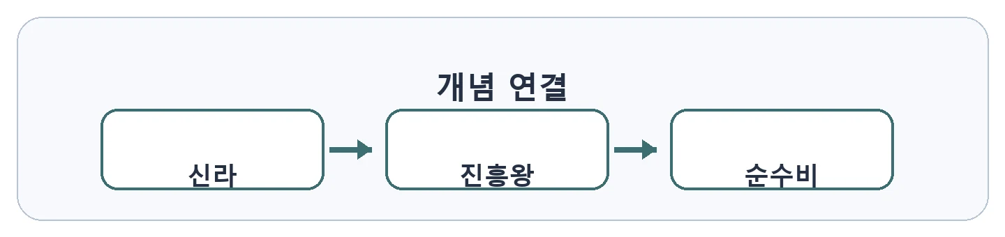 문제 자료