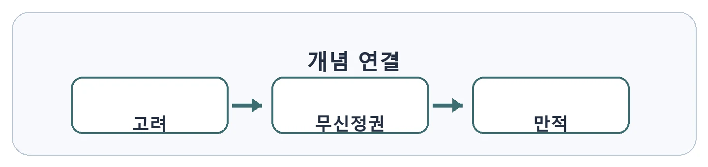 문제 자료