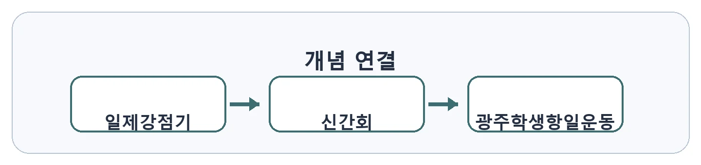 문제 자료